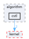 src/middleware/utils/algorithm/cstl