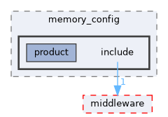 src/drivers/boards/ws63/evb/memory_config/include
