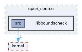 src/drivers/chips/ws63/rom/rom_boot/open_source/libboundscheck