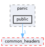 src/middleware/utils/dfx/panic/public