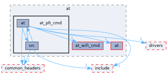 src/middleware/utils/at/at_plt_cmd