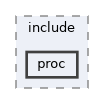 src/kernel/osal/include/proc