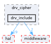 src/drivers/drivers/driver/security_unified/drv_cipher/drv_include