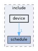 src/kernel/osal/include/device