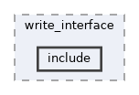 src/middleware/utils/dfx/write_interface/include