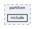 src/middleware/chips/ws63/partition/include