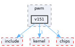src/drivers/drivers/hal/pwm/v151