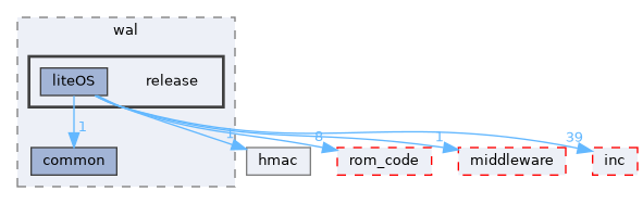src/protocol/wifi/source/host/wal/release