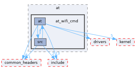 src/middleware/utils/at/at_wifi_cmd