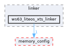 src/drivers/boards/ws63/evb/linker/ws63_liteos_xts_linker