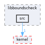 src/drivers/chips/ws63/rom/open_source/libboundscheck/src