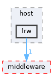 src/protocol/wifi/source/host/frw