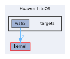 src/kernel/liteos/liteos_v208.5.0/Huawei_LiteOS/targets