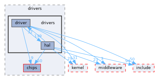 src/drivers/drivers