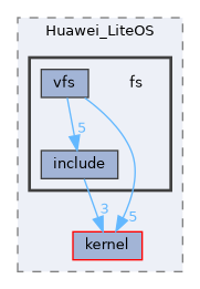src/kernel/liteos/liteos_v208.5.0/Huawei_LiteOS/fs