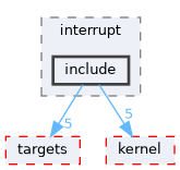 src/kernel/liteos/liteos_v208.5.0/Huawei_LiteOS/drivers/interrupt/include