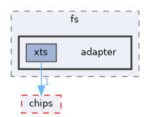 src/middleware/utils/fs/adapter