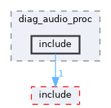 src/middleware/utils/dfx/diag_dfx_cmd/diag_audio_proc/include