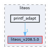 src/kernel/liteos/printf_adapt