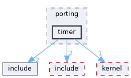 src/drivers/chips/ws63/porting/timer