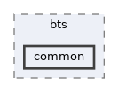 src/include/middleware/services/bts/common