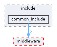 src/drivers/drivers/hal/security_unified/hal_cipher/include/common_include