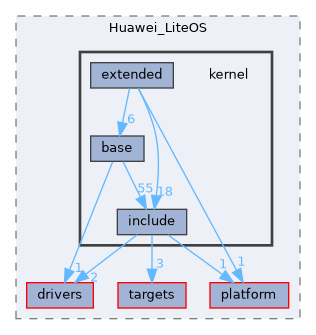 src/kernel/liteos/liteos_v208.5.0/Huawei_LiteOS/kernel