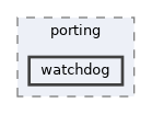 src/drivers/chips/ws63/rom/drivers/chips/ws63/porting/watchdog