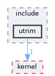 src/kernel/liteos/liteos_v208.5.0/Huawei_LiteOS/fs/vfs/include/utrim