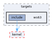 src/kernel/liteos/liteos_v208.5.0/Huawei_LiteOS/targets/ws63