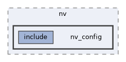 src/middleware/chips/ws63/nv/nv_config