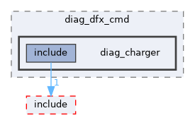 src/middleware/utils/dfx/diag_dfx_cmd/diag_charger