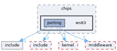 src/drivers/chips/ws63/rom/drivers/chips/ws63