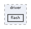 src/include/driver/flash