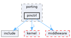 src/drivers/chips/ws63/rom/drivers/chips/ws63/porting/pinctrl