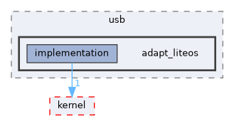 src/kernel/liteos/liteos_v208.5.0/Huawei_LiteOS/drivers/usb/adapt_liteos