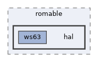 src/protocol/wifi/rom_code/ws63/source/inc/romable/hal