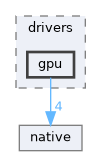 src/middleware/utils/common_headers/drivers/gpu