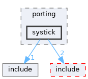 src/drivers/chips/ws63/porting/systick