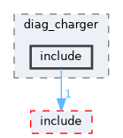 src/middleware/utils/dfx/diag_dfx_cmd/diag_charger/include