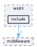 src/drivers/chips/ws63/include