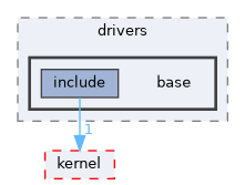 src/kernel/liteos/liteos_v208.5.0/Huawei_LiteOS/drivers/base