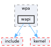 src/middleware/services/wifi_service/wpa/wapi
