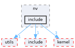 src/middleware/chips/ws63/nv/include