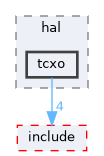 src/drivers/drivers/hal/tcxo