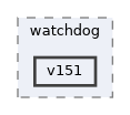 src/drivers/chips/ws63/rom/drivers/drivers/hal/watchdog/v151