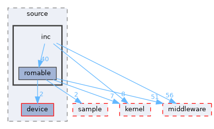 src/protocol/wifi/rom_code/ws63/source/inc