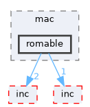 src/protocol/wifi/rom_code/ws63/source/device/mac/romable