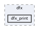 src/middleware/utils/dfx/dfx_print