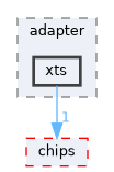 src/middleware/utils/fs/adapter/xts